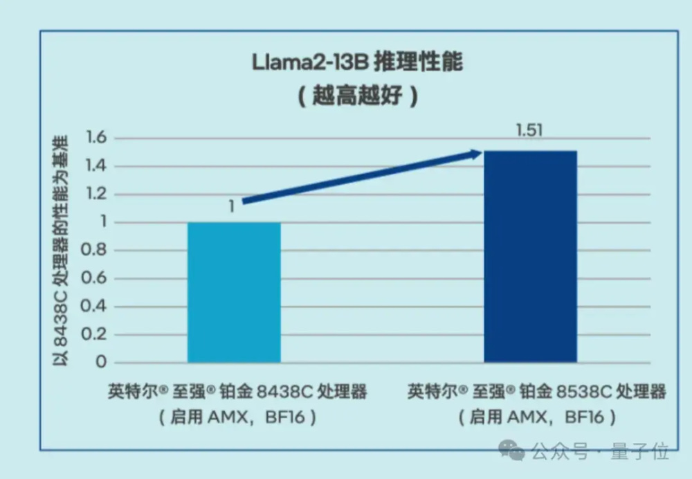 "探索IEEE GPU的优势与适用性：并非唯一的选择"