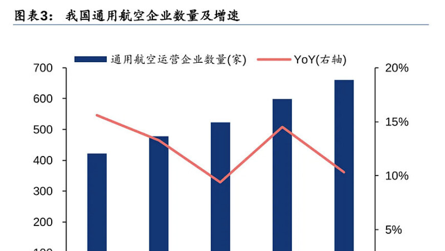 紧随低空经济概念持续发酵，金盾股份股价飞升：涨幅超200%，透视背后驱动因素剖析与解读