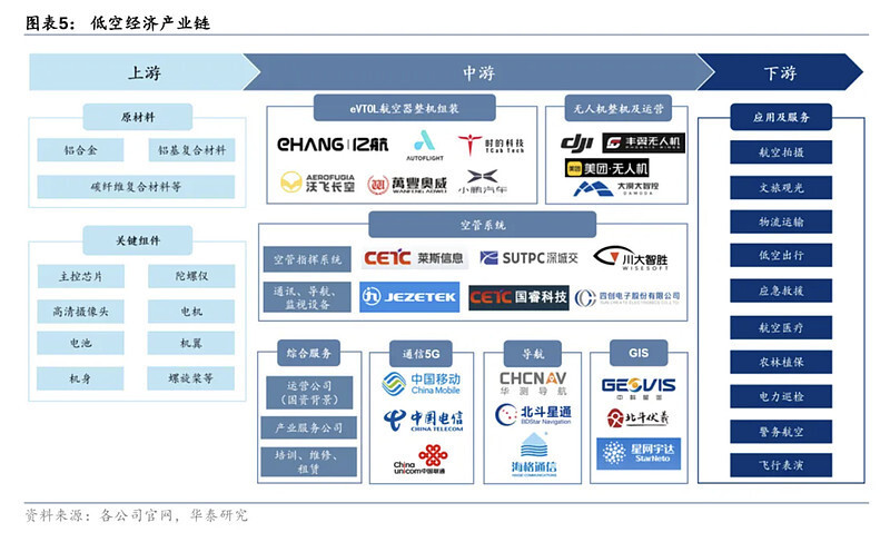 "紧随低空经济概念持续发酵，金盾股份股价飞升：涨幅超200%，透视背后驱动因素剖析与解读"