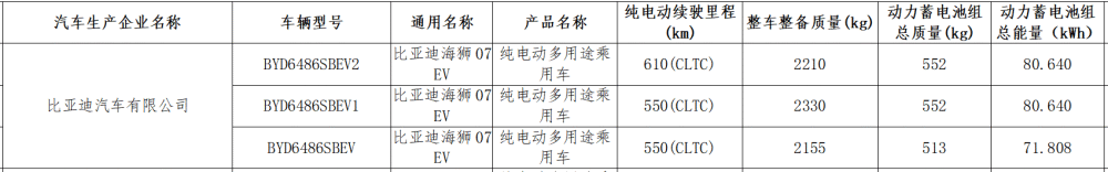 "比亚迪海狮07 EV全球首秀！强如Model Y，续航力不输云端之王"