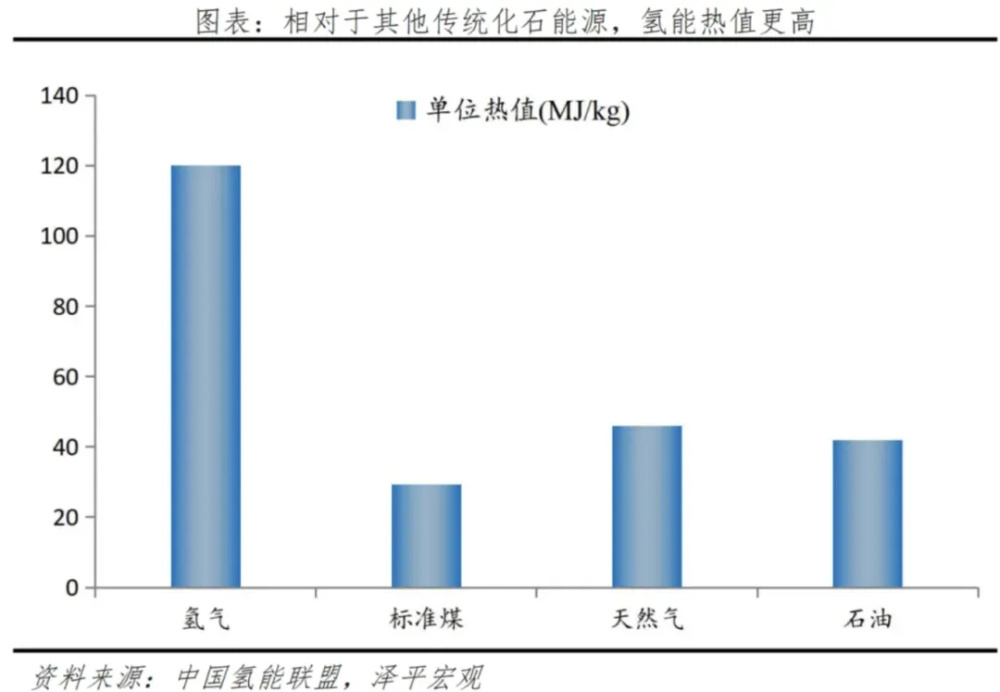 "中国氢能源市场爆发潜力：亿华通与宁德时代的技术差距几何？"