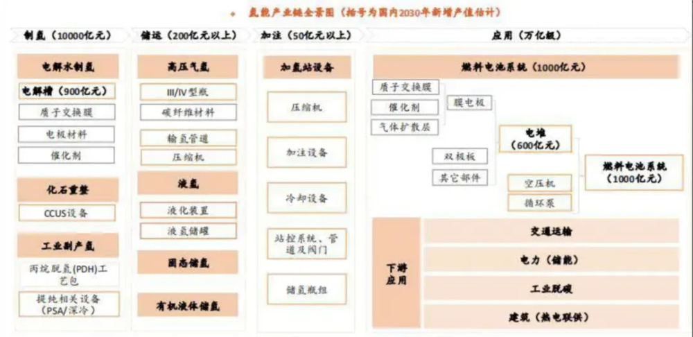 "中国氢能源市场爆发潜力：亿华通与宁德时代的技术差距几何？"