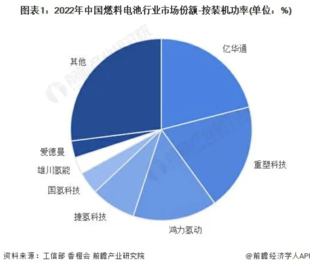 "中国氢能源市场爆发潜力：亿华通与宁德时代的技术差距几何？"