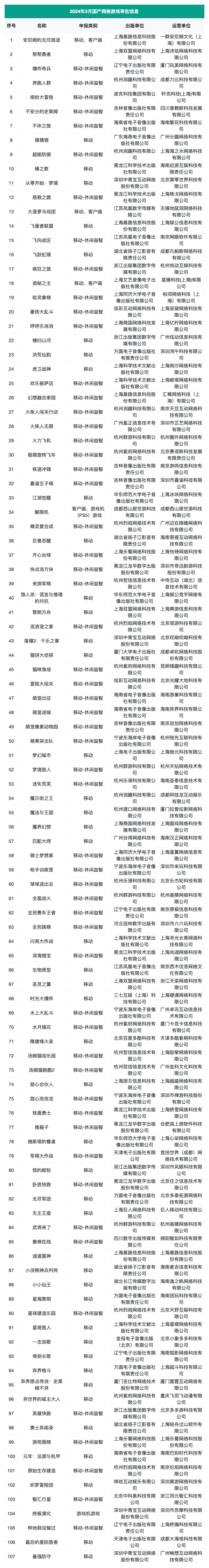 "全新发布！首批107款优质游戏作品曝光：西山居快手悠星三七巨人在列，等待你的指尖体验！"