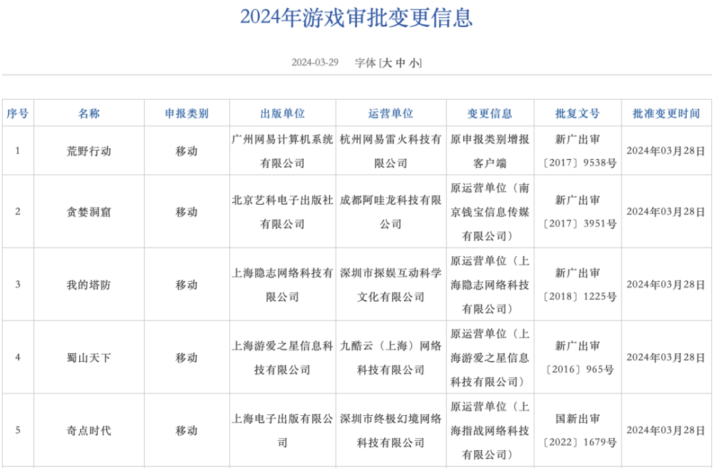 "全新发布！首批107款优质游戏作品曝光：西山居快手悠星三七巨人在列，等待你的指尖体验！"