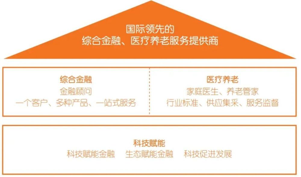 "中国平安自2006年起持续稳健分红，现金分红比例累计达到37%，彰显其长期投资价值与企业社会责任担当"