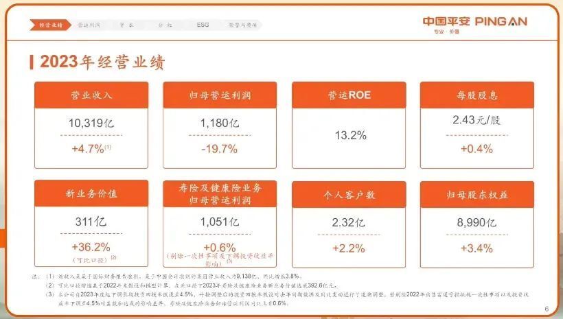 "中国平安自2006年起持续稳健分红，现金分红比例累计达到37%，彰显其长期投资价值与企业社会责任担当"