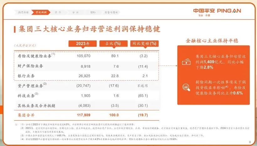 "中国平安自2006年起持续稳健分红，现金分红比例累计达到37%，彰显其长期投资价值与企业社会责任担当"