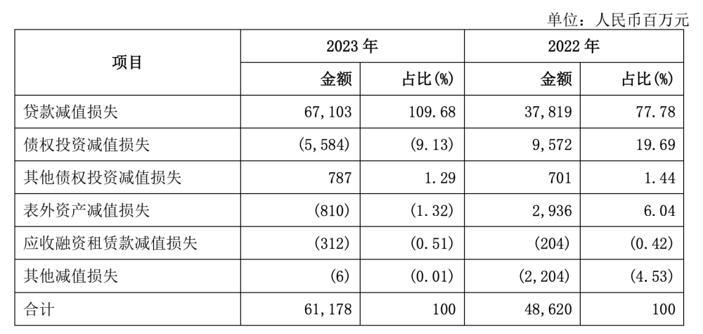 "兴业银行：净利润下降近一半，营收或受行业调整拖累"