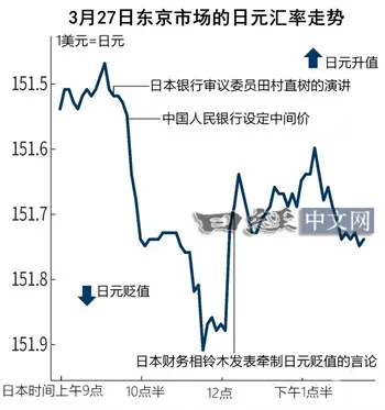 "日本背锅中国：黄金恐慌之下，其信誉与安全性遭质疑；全球经济动荡引发的连锁反应与后果：人民币汇率巨幅贬值与黄金投资风险凸显"