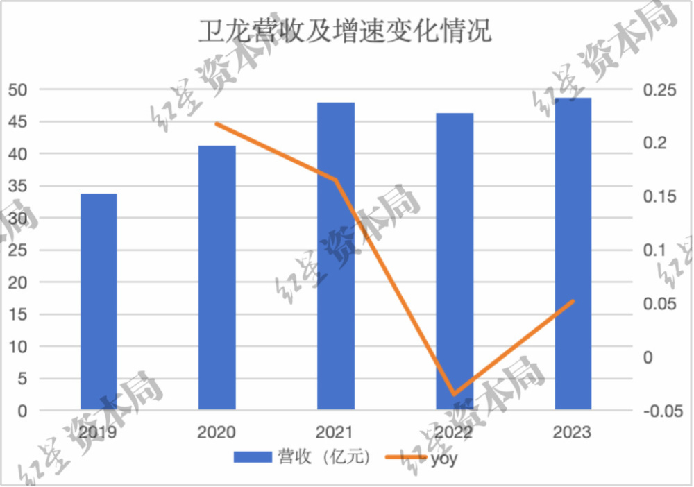 "卫龙辣条销售困境：一年狂减近两万吨销量，究竟是什么原因在阻挠其市场复苏?"