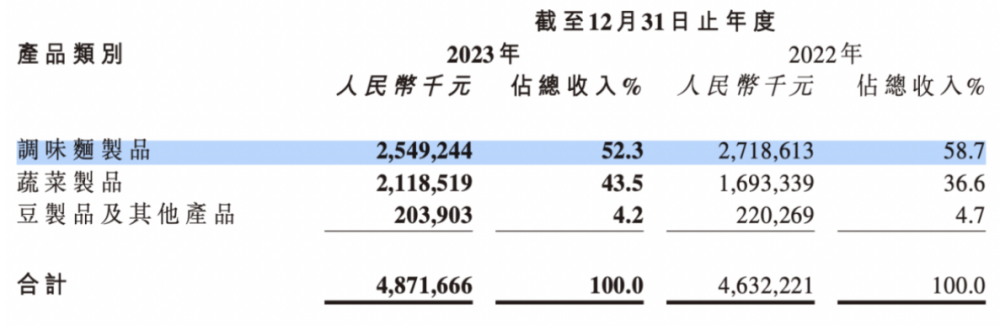 "卫龙辣条销售困境：一年狂减近两万吨销量，究竟是什么原因在阻挠其市场复苏?"