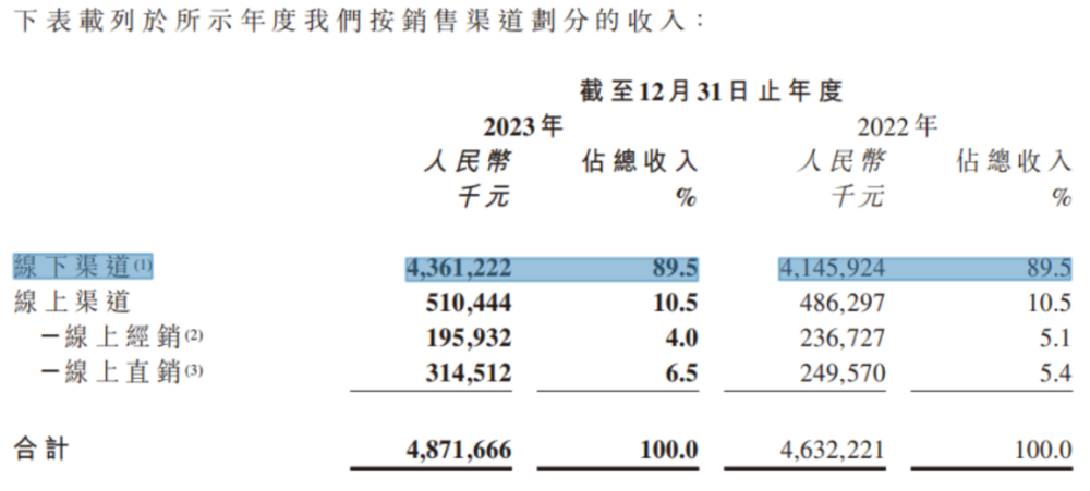 "卫龙辣条销售困境：一年狂减近两万吨销量，究竟是什么原因在阻挠其市场复苏?"