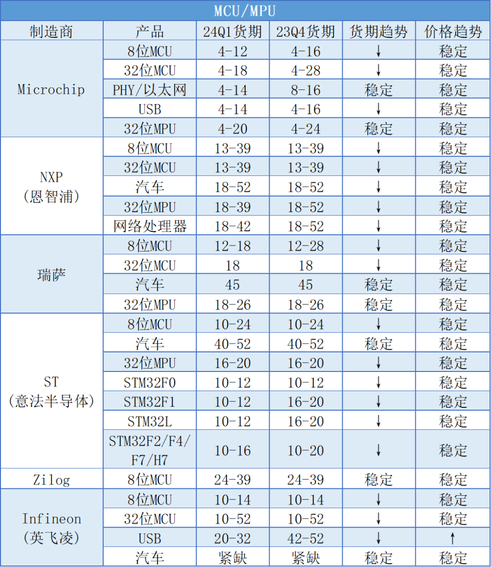 "一季度过完：电商巨头清库存的较量与市场动态追踪——探析今年第一季度的清库存策略及效果"