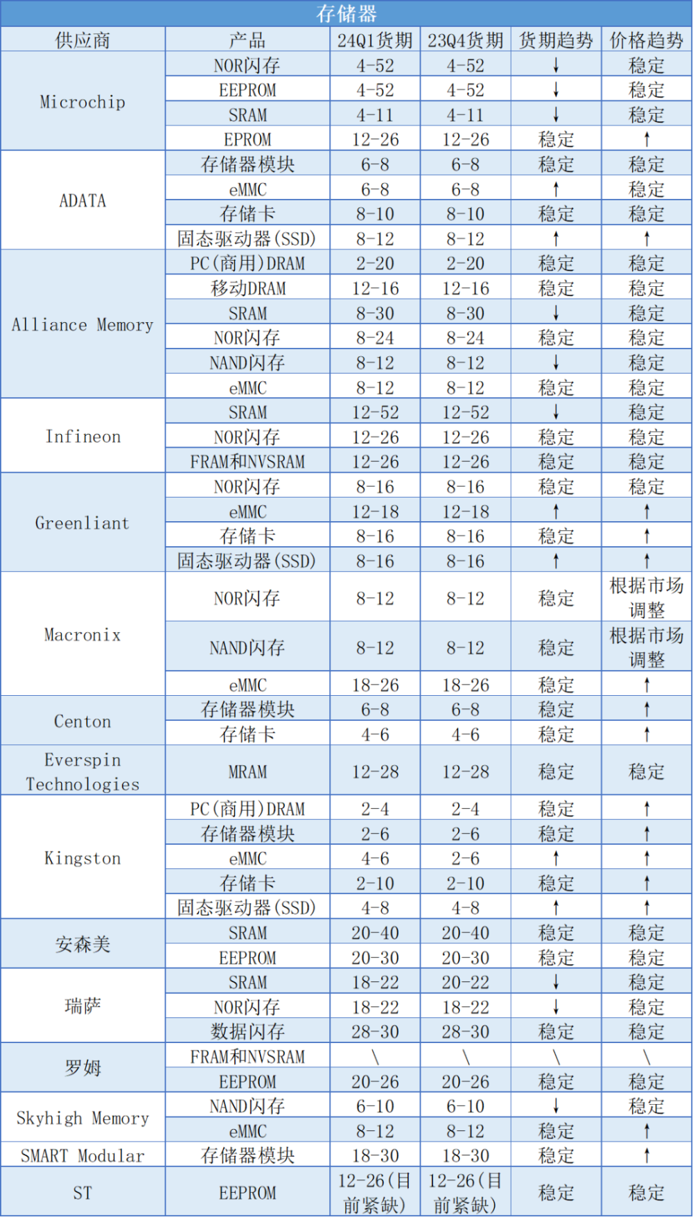 "一季度过完：电商巨头清库存的较量与市场动态追踪——探析今年第一季度的清库存策略及效果"