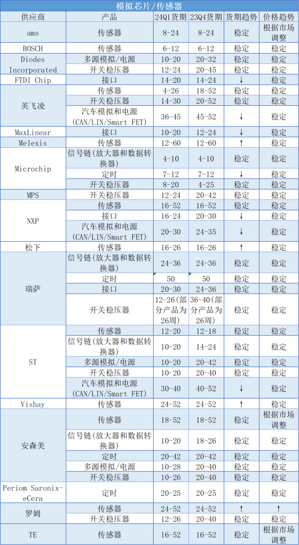 "一季度过完：电商巨头清库存的较量与市场动态追踪——探析今年第一季度的清库存策略及效果"