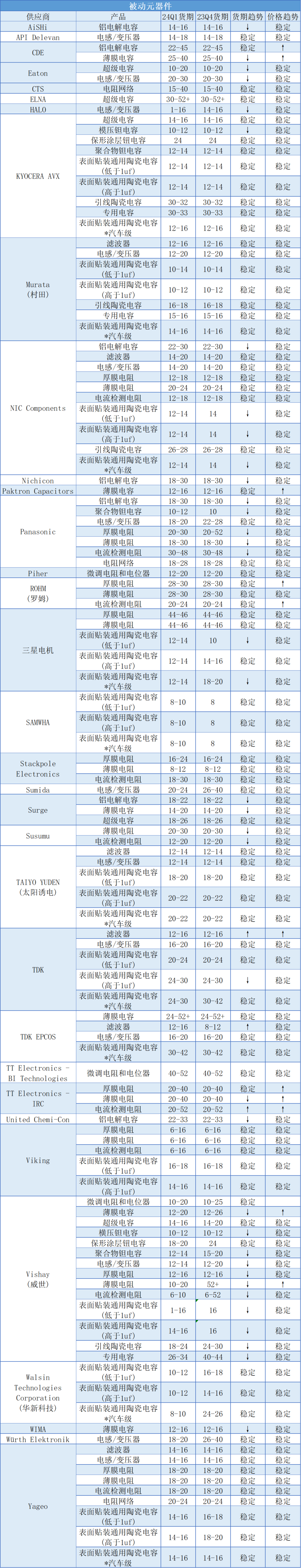 "一季度过完：电商巨头清库存的较量与市场动态追踪——探析今年第一季度的清库存策略及效果"