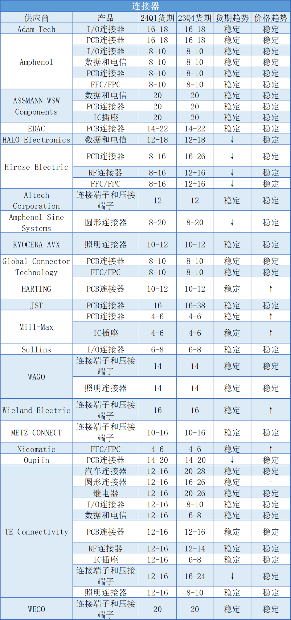 "一季度过完：电商巨头清库存的较量与市场动态追踪——探析今年第一季度的清库存策略及效果"