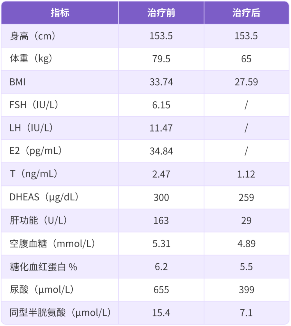 "千金难觅，不孕症缘起：揭示常见妇科疾病的致病因素，揭秘女性不孕痛楚源头"