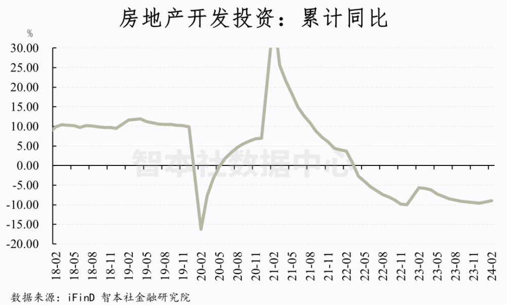 "限购放松或再度重启：北上广深楼市将迎来"倒春寒"般的调控变奏？"