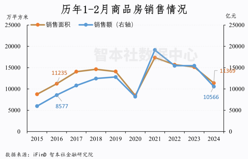 "限购放松或再度重启：北上广深楼市将迎来"倒春寒"般的调控变奏？"