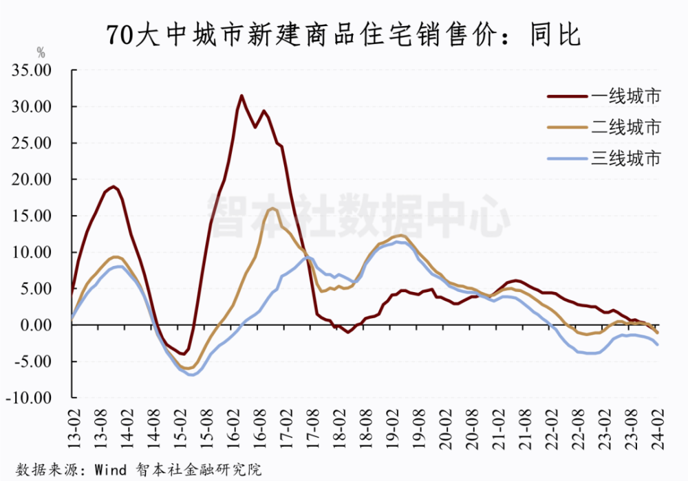 "限购放松或再度重启：北上广深楼市将迎来"倒春寒"般的调控变奏？"