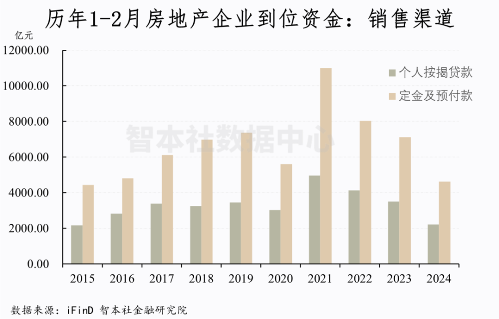 "限购放松或再度重启：北上广深楼市将迎来"倒春寒"般的调控变奏？"