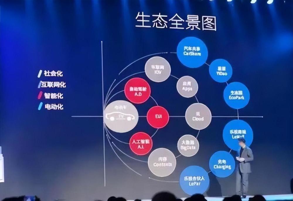 "雷军：十年造车路艰难，贾跃亭：为何十年仍未能实现造车梦想？剖析其成功与失败的关键因素及启示"