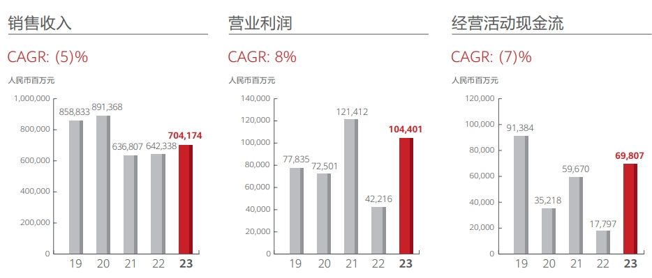 "华为：收入破万亿，销售复苏明显：深度解析2023年年报数据与前瞻趋势"