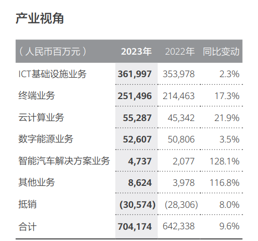 "华为：收入破万亿，销售复苏明显：深度解析2023年年报数据与前瞻趋势"