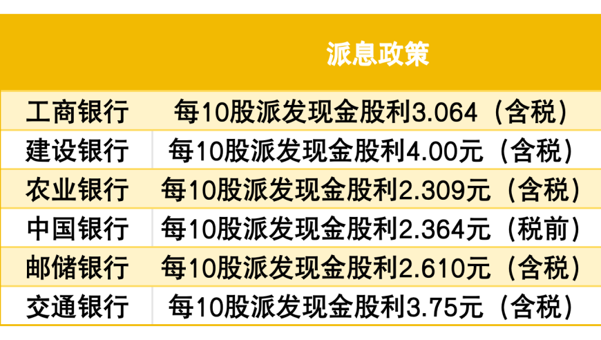 6大国有行业绩斐然：总分红逾四千亿元，两家银行盈利仅300余万\n”