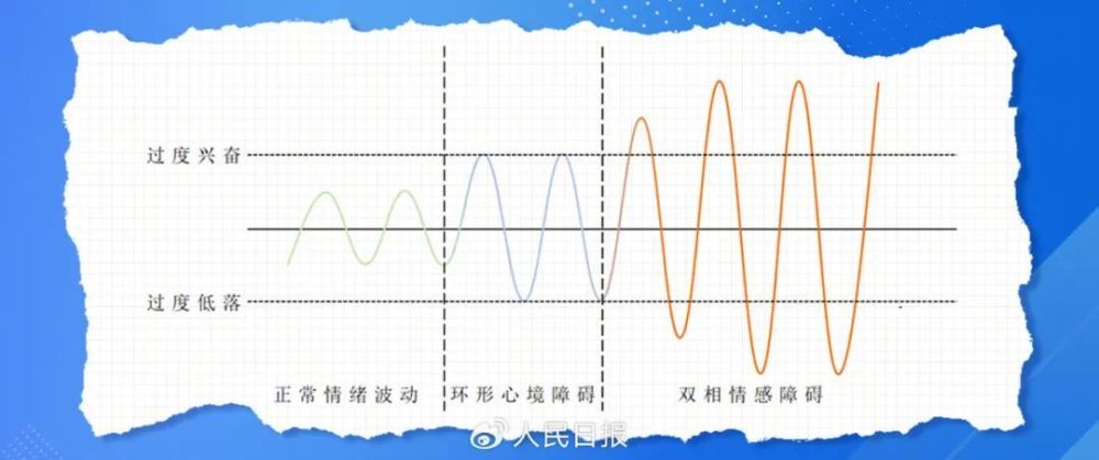 "抑郁症与躁郁症：明确区分情绪中的两大挑战：一份必备的情绪知识贴"