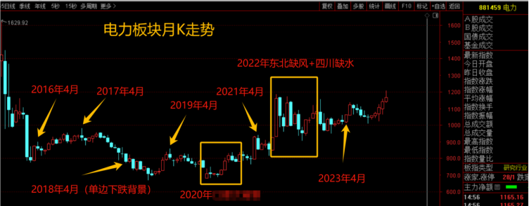 "【4月全面解析，三种策略助力专业投资者的稳健投资之路】——极简投研指南，助您把握市场波动与趋势预测"