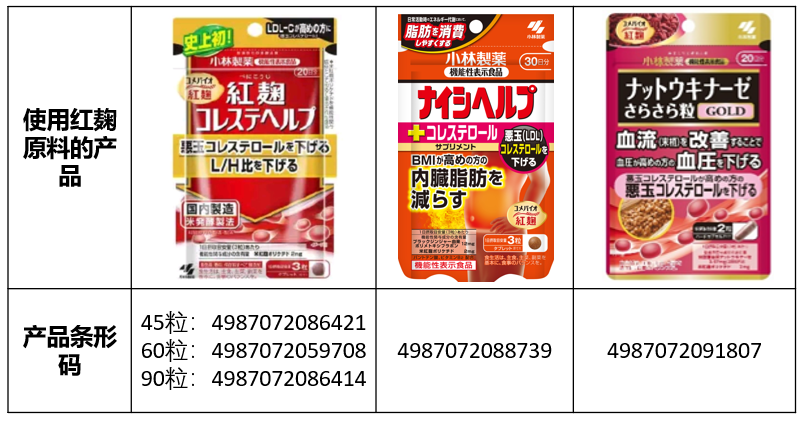 "日本知名保健品牌「红曲」涉嫌非法流入中国市场致5人死亡：权威调查与新闻报道综述"