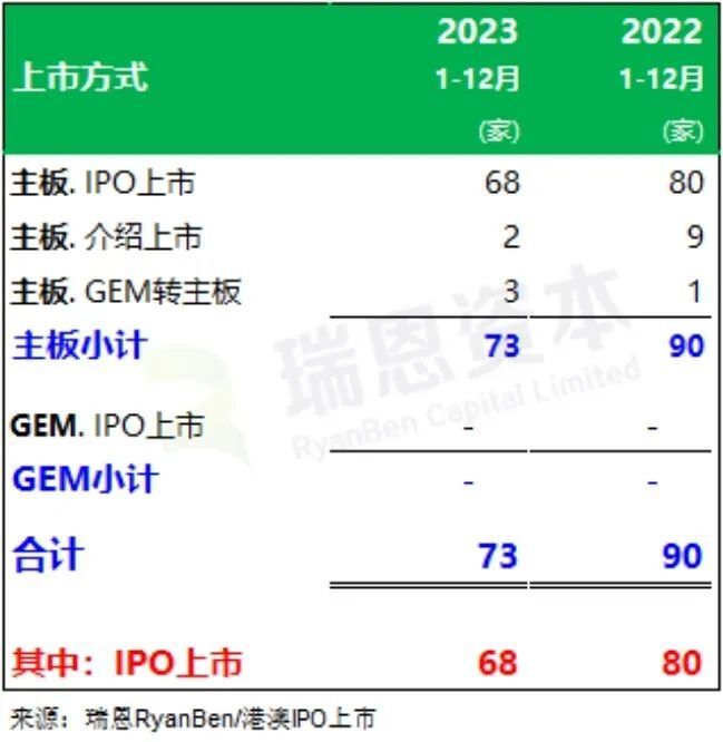 "阿里巴巴：全球电商巨头与港交所：两者在数据时代的新较量：菜鸟挑战与竞争升级"