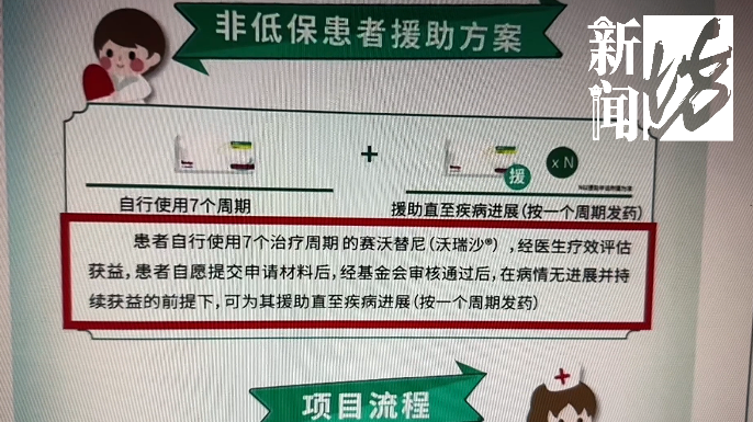 "群肺癌患者心头之患：急需救命药被紧急叫停！一个月内需数十万元医疗费，他们焦急万分！"