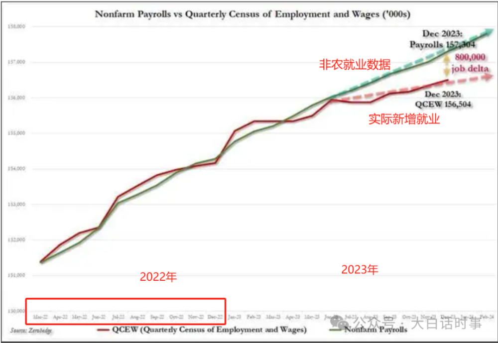 "周六美国经济信心指数：观察全球关注焦点的坚定脉搏与强劲韧性剖析"