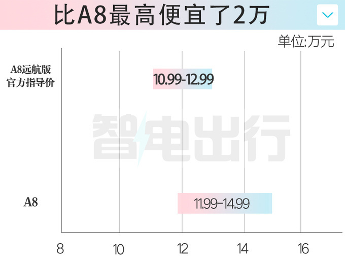 "奇瑞宣布：新风云A8官方售价降至10.99万元起！新车外观引人注目，新前脸值得一看吗？"