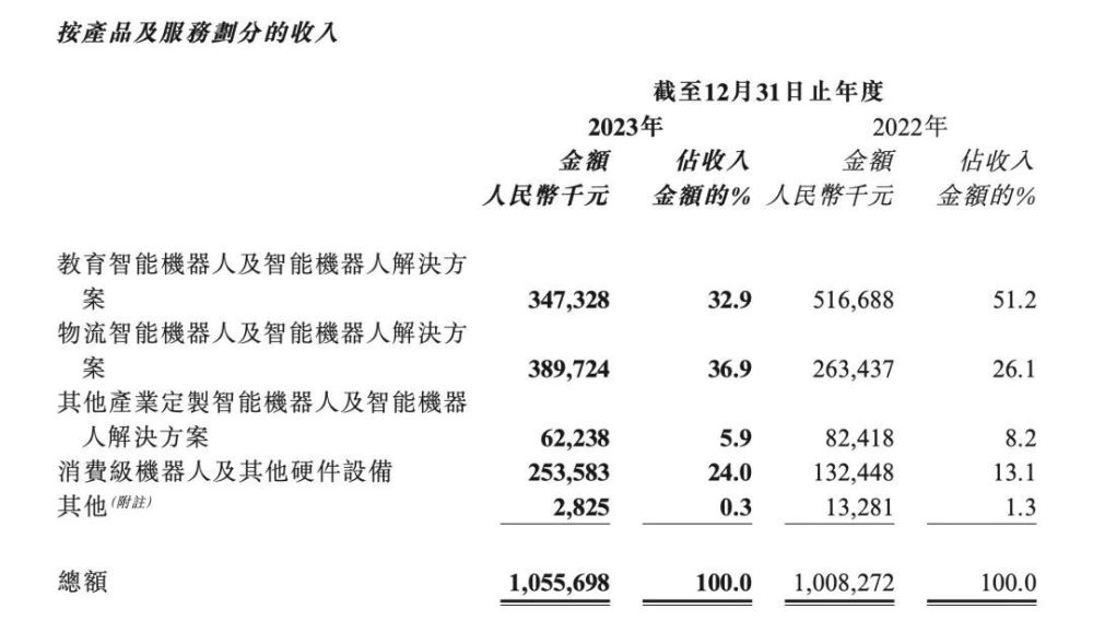 "优必选科技：从千万营收到万亿市值，其曲折发展历程及持续盈利能力解析"