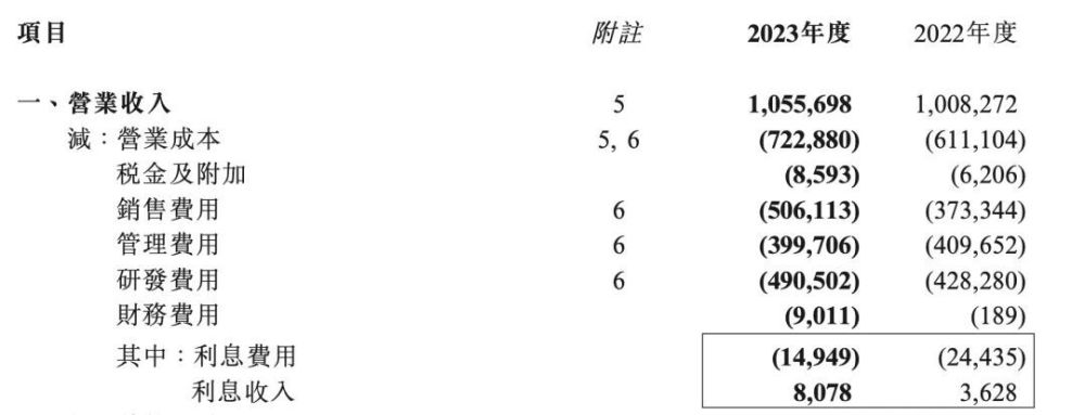 "优必选科技：从千万营收到万亿市值，其曲折发展历程及持续盈利能力解析"