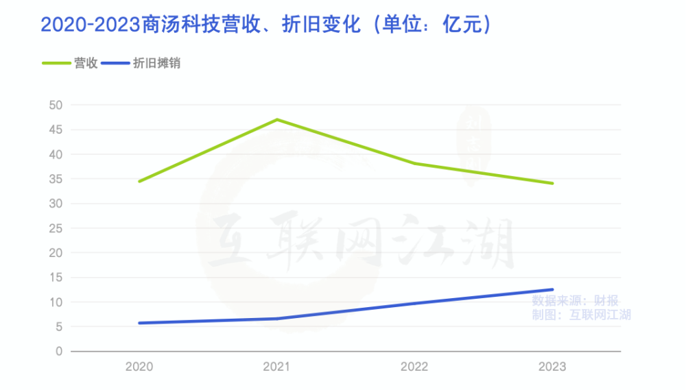 "商汤科技凭借超大规模AI模型彻底扭转连续五年巨额亏损的尴尬局面：行业震动与未来展望解析"