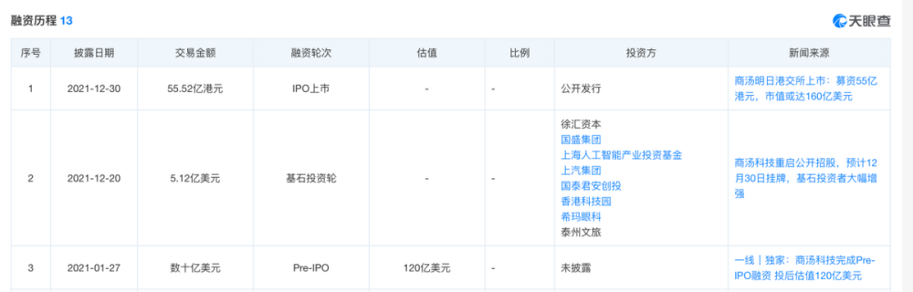 "商汤科技凭借超大规模AI模型彻底扭转连续五年巨额亏损的尴尬局面：行业震动与未来展望解析"