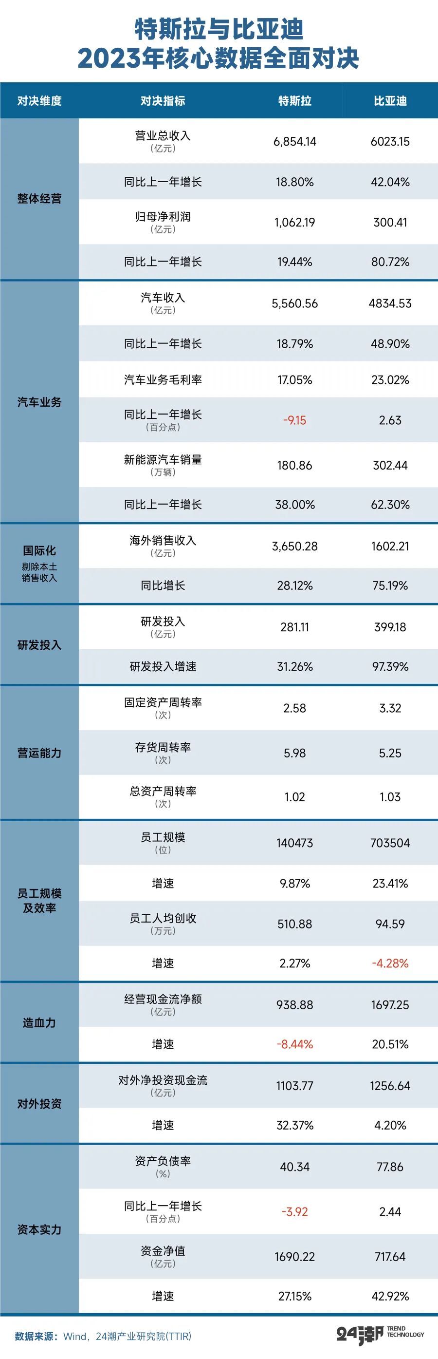 "决战电池技术巨头：特斯拉与比亚迪双雄争夺电动汽车领域领导地位"