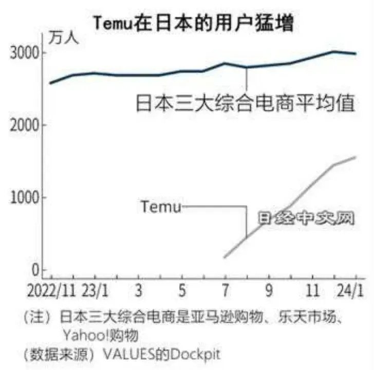 "颠覆性力量：跨越网页技能的全维度挑战与革新巨匠——《Temu：拼能力之大成者》"