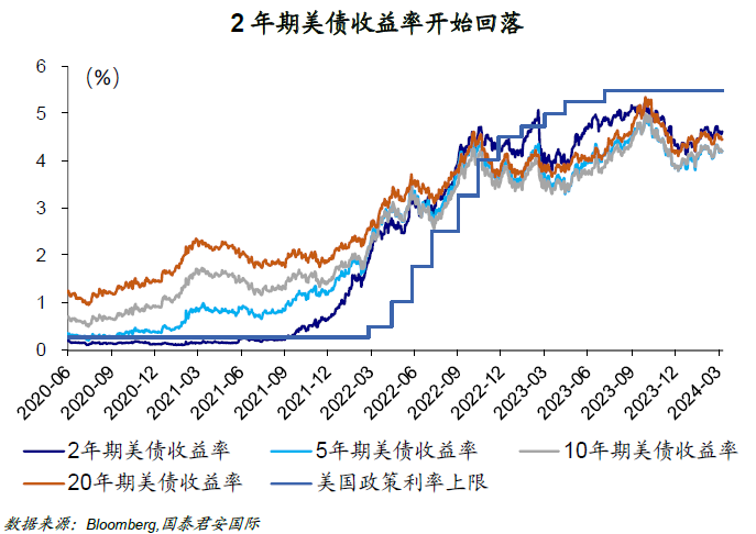 "降息与美元汇率：双面影响下的市场格局——国君国际宏观视角解析"