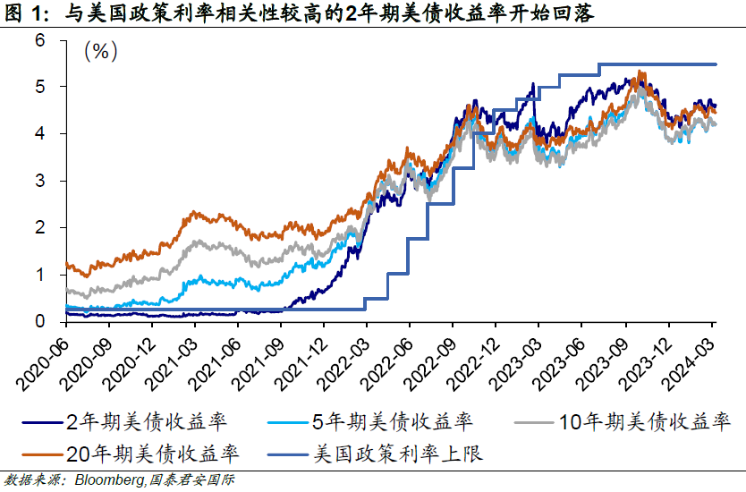 "降息与美元汇率：双面影响下的市场格局——国君国际宏观视角解析"