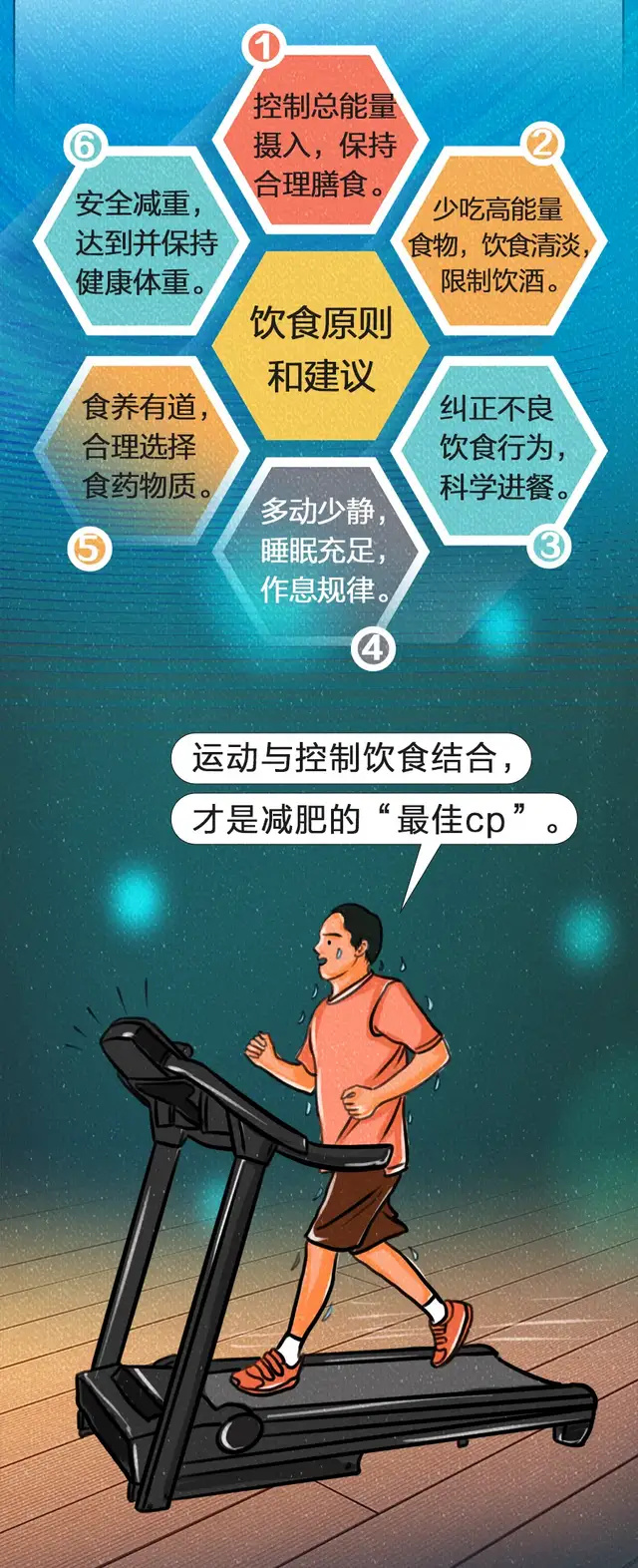 "关注心脏病危险：16+8轻断食减肥法：新研究揭示，超重或肥胖人群心血管疾病死亡风险显著上升至91%"