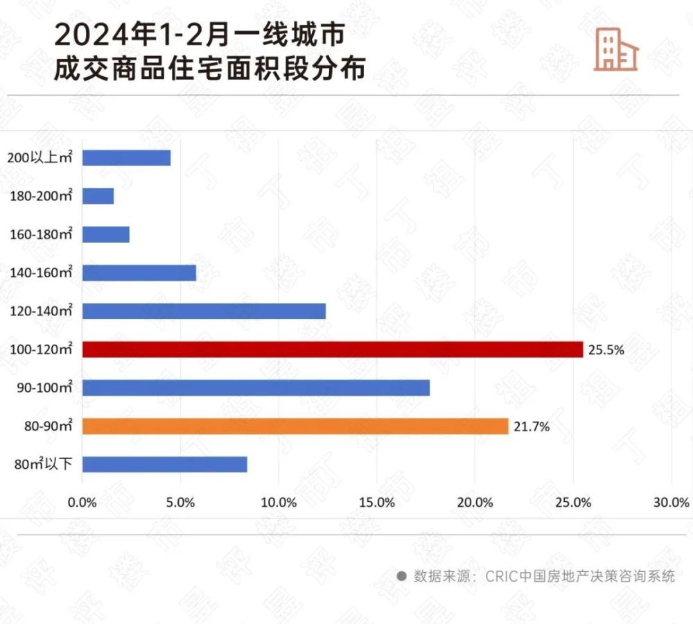 "专家解读：北上深新政“新政策来袭，松绑潮何时启动？"