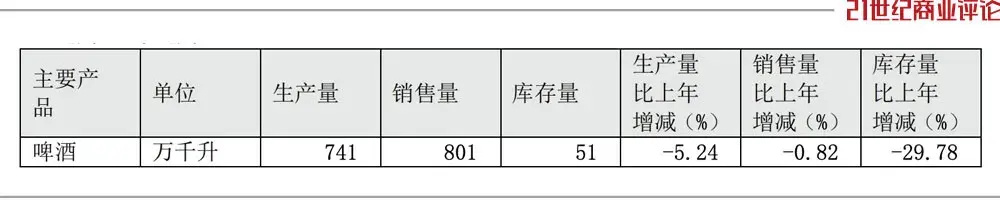 "网端风暴袭来！青岛啤酒借此机遇揽下近40亿元利润：原因剖析与策略解读"