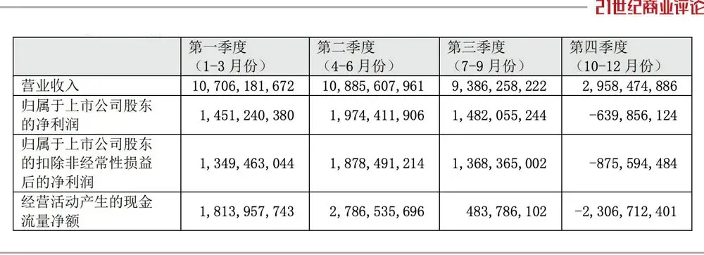 "网端风暴袭来！青岛啤酒借此机遇揽下近40亿元利润：原因剖析与策略解读"